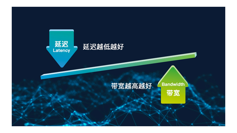 計(jì)算存儲(chǔ)融合的高速網(wǎng)絡(luò)