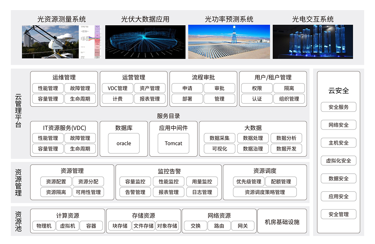 電力光伏發(fā)電信息系統(tǒng)綜合解決方案.jpg 電力光伏發(fā)電信息系統(tǒng)綜合解決方案.jpg