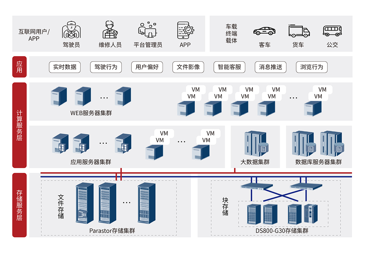 車企移動互聯網平臺解決方案 .jpg 車企移動互聯網平臺解決方案 .jpg