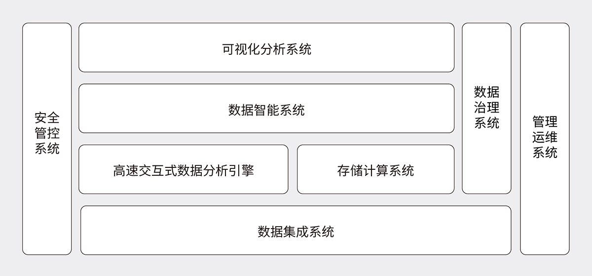 1562849138930317.jpeg 方案名稱:互聯(lián)網(wǎng)大數(shù)據(jù)平臺(tái)解決方案.jpg