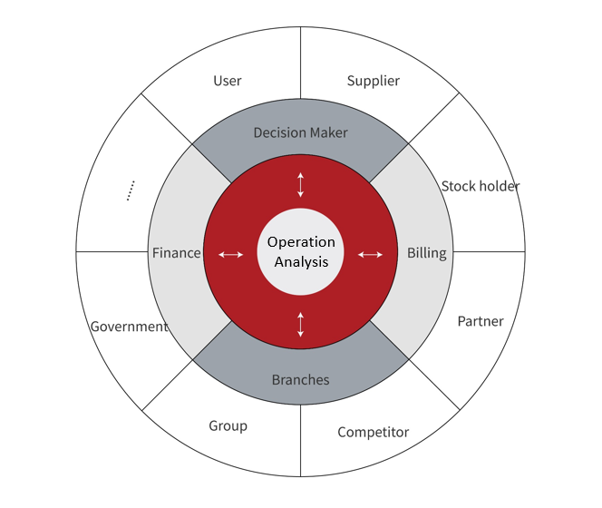 1587889192789855.png 經營分析.png