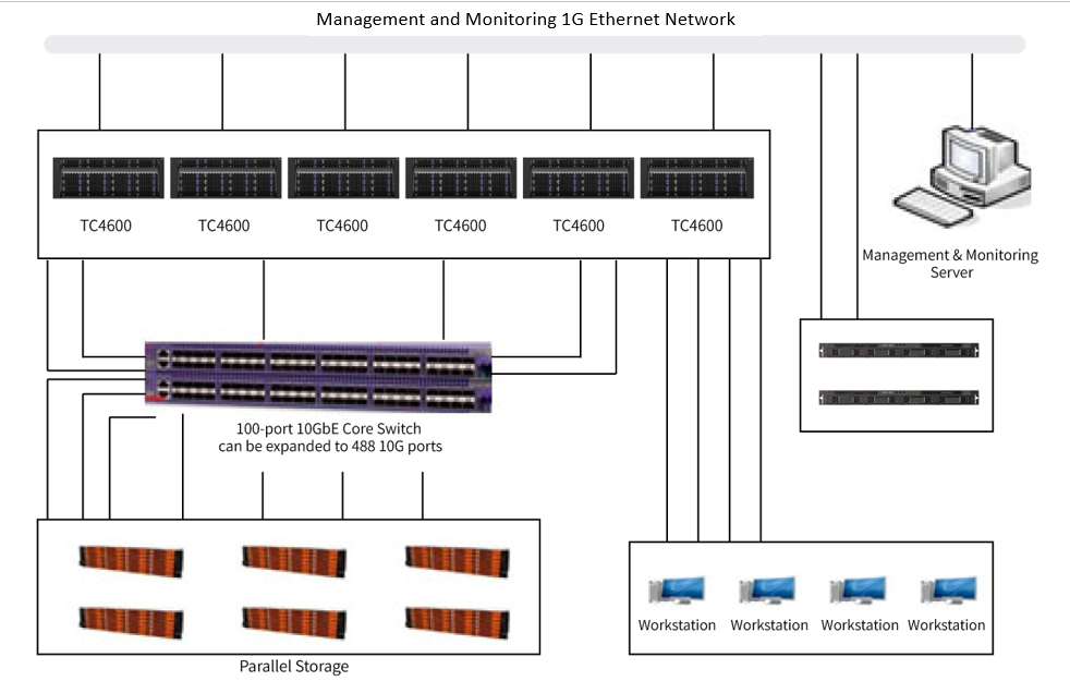 1587889657668586.png 管理監(jiān)控千兆以太網(wǎng).png